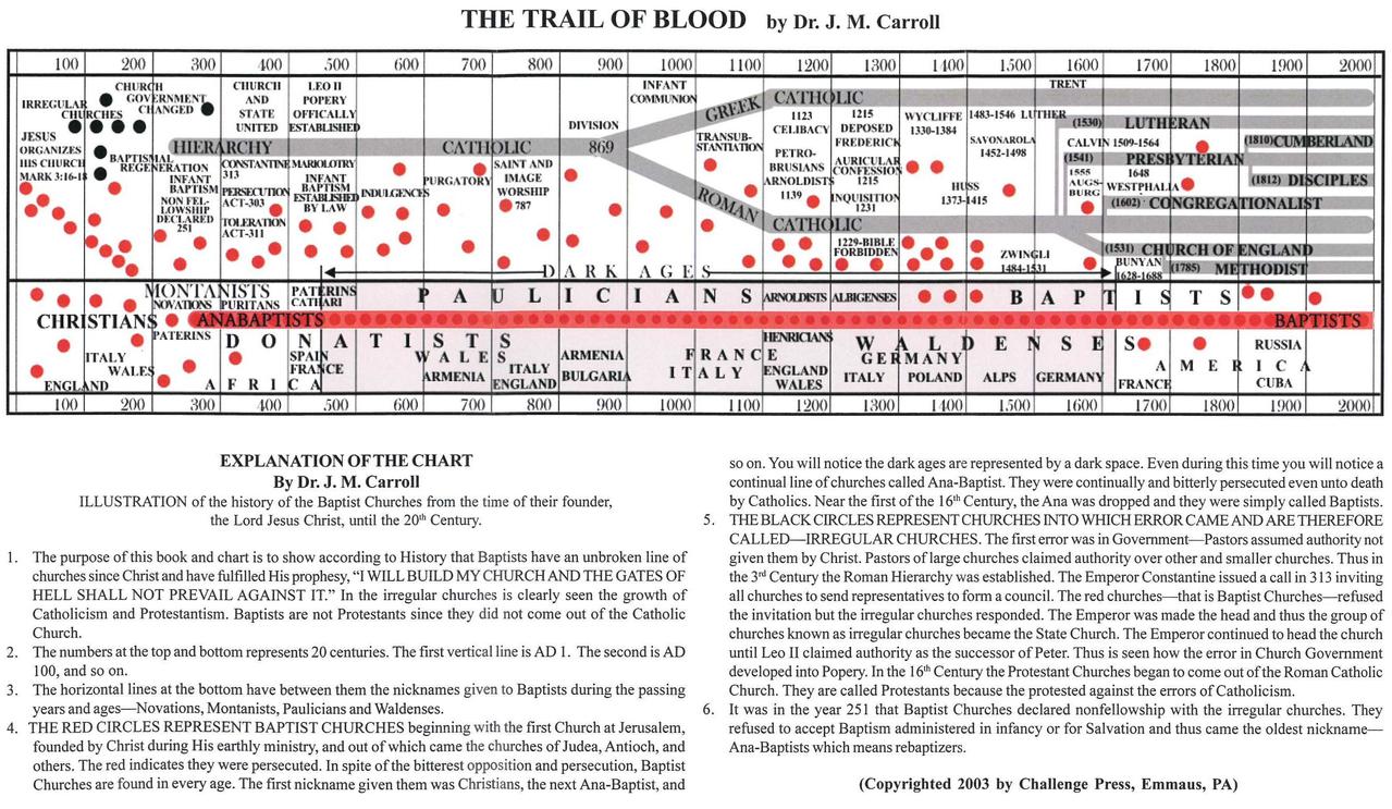 volinia-baptist-history-of-baptist-churches-the-trail-of-blood